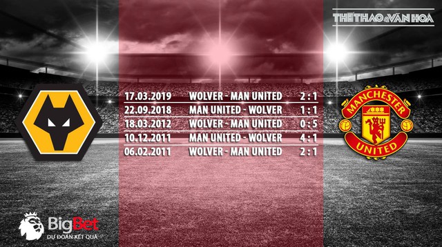 Wolves vs MU, MU, kèo Wolves vs MU, nhận định bóng đá Wolves vs MU, kèo bóng đá, truc tiep bong da, xem truc tiep bong da, truc tiep bong da K+