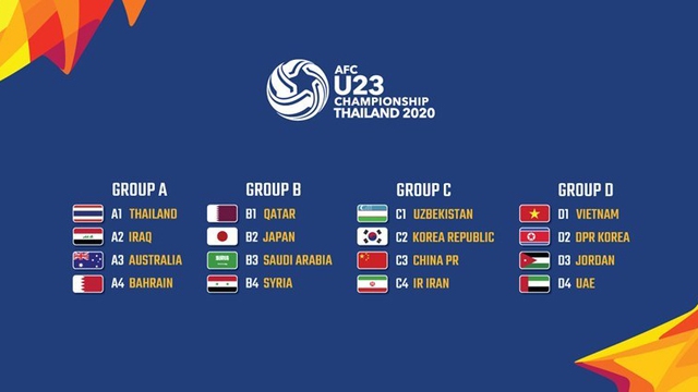 Lịch thi đấu U23 châu Á 2020 của đội tuyển bóng đá U-23 quốc gia Việt Nam