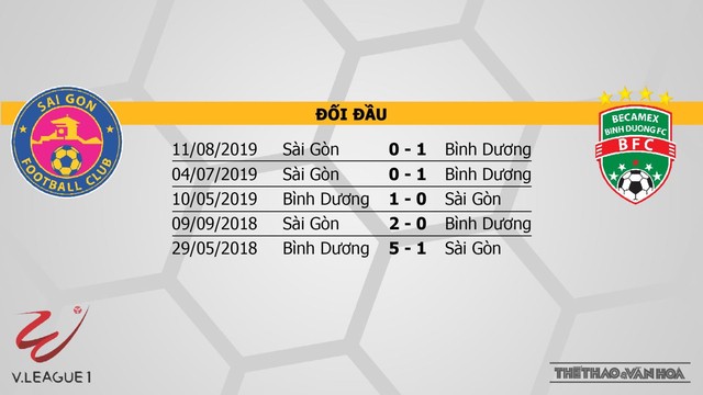 Sài Gòn vs Becamex Bình Dương, Sài Gòn, Bình Dương, trực tiếp bóng đá, nhận định bóng đá bóng đá, kèo bóng đá, BĐTV