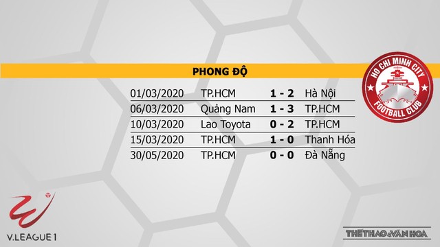 Hải Phòng vs Thành phố Hồ Chí Minh, Hải Phòng, TP.HCM, nhận định bóng đá bóng đá, nhận định, trực tiếp bóng đá, kèo bóng đá, VTV6, VTV5, BĐTV