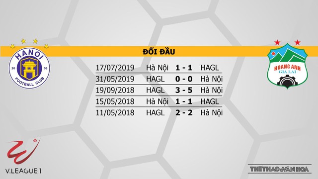 Hà Nội vs HAGL, HAGL, Hà Nội, trực tiếp bóng đá, dự đoán, nhận định Hà Nội vs HAGL, kèo bóng đá, nhận định bóng đá bóng đá, BĐTV