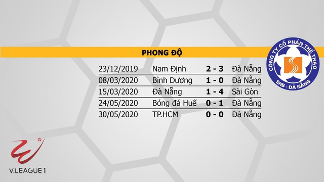 Sông Lam Nghệ An vs Đà Nẵng, SLNA, Đà Nẵng, trực tiếp bóng đá, kèo bóng đá, lịch thi đấu, V-League, BĐTV