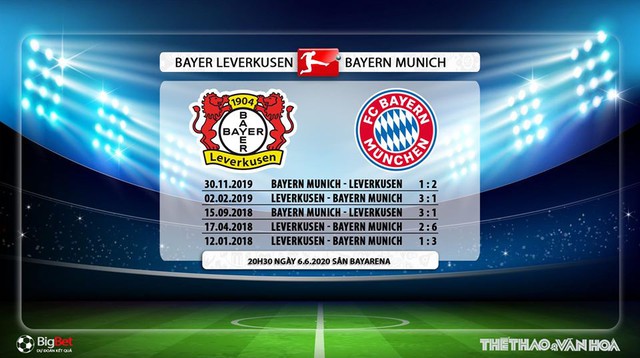 Leverkusen vs Bayern Munich, Leverkusen, Bayern Munich, trực tiếp bóng đá, Fox Sport, kèo bóng đá, nhận định bóng đá, nhận định