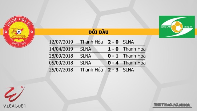 bóng đá, bong da, Thanh Hóa vs Sông Lam Nghệ An, SLNA, Thanh Hoá, nhận định bóng đá, nhận định, dự đoán, kèo bóng đá, V-League