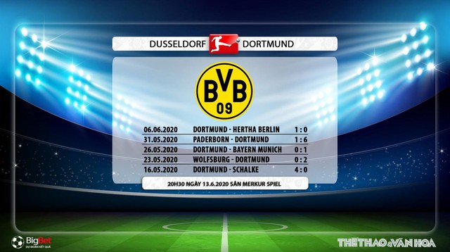 Dusseldorf vs Dortmund, Dortmund, Dusseldorf, dự đoán tỉ số, nhận định, nhận định bóng đá, kèo bóng đá