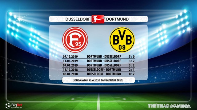 Dusseldorf vs Dortmund, Dortmund, Dusseldorf, dự đoán tỉ số, nhận định, nhận định bóng đá, kèo bóng đá