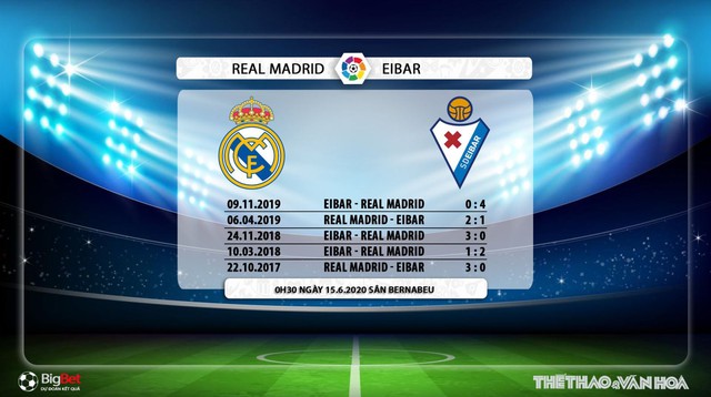 Real Madrid vs Eibar, Real Madrid, Eibar, nhận định bóng đá, nhận định, dự đoán, kèo bóng đá, La Liga