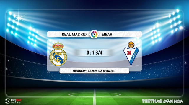 Real Madrid vs Eibar, Real Madrid, Eibar, nhận định bóng đá, nhận định, dự đoán, kèo bóng đá, La Liga
