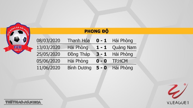 Hải Phòng đấu với Than Quảng Ninh, Hải Phòng, Than Quảng Ninh, nhận định bóng đá bóng đá, kèo bóng đá, bong da, bong da hom nay, nhận định, dự đoán
