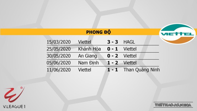 bóng đá, bong da, bong da hom nay, TPHCM vs Viettel, TPHCM đấu với Viettel, Viettel, TPHCM, V-League, dự đoán bóng đá, nhận định bóng đá bóng đá