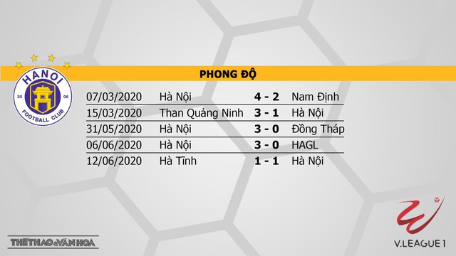 Hà Nội vs Sông Lam Nghệ An, Hà Nội, SLNA, nhận định bóng đá bóng đá, bóng đá, dự đoán, trực tiếp bóng đá, nhận định