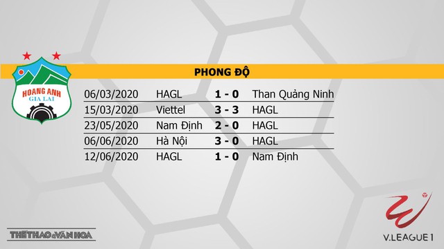 HAGL đấu với Sài Gòn, HAGL, Sài Gòn, kèo bóng đá, nhận định bóng đá bóng đá, nhận định, dự đoán, bóng đá, trực tiếp bóng đá