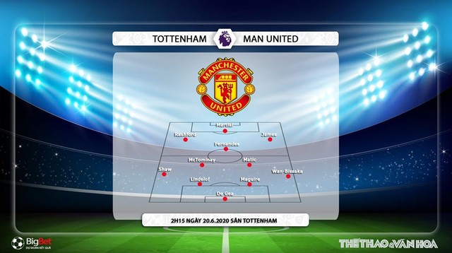 Keo nha cai, Nhận định kết quả, Tottenham vs MU, Trực tiếp bóng đá Vòng 28 Ngoại hạng Anh, Trực tiếp Tottenham đấu với MU, K+, K+PM, Trực tiếp K+NS, bóng đá Anh, Kèo MU