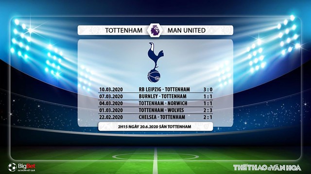 Keo nha cai, Nhận định kết quả, Tottenham vs MU, Trực tiếp bóng đá Vòng 28 Ngoại hạng Anh, Trực tiếp Tottenham đấu với MU, K+, K+PM, Trực tiếp K+NS, bóng đá Anh, Kèo MU