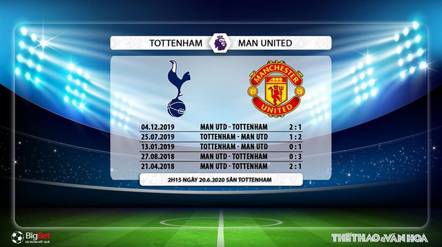 Keo nha cai, Nhận định kết quả, Tottenham vs MU, Trực tiếp bóng đá Vòng 28 Ngoại hạng Anh, Trực tiếp Tottenham đấu với MU, K+, K+PM, Trực tiếp K+NS, bóng đá Anh, Kèo MU