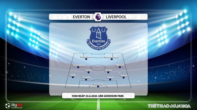 Everton vs Liverpool, Liverpool, Everton, trực tiếp bóng đá, bóng đá, bong da hom nay, bóng đá, ngoại hạng anh