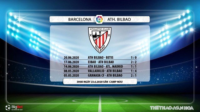 Barcelona vs Athletic Bilbao, Barca, Athletic Bilbao, nhận định bóng đá, kèo bóng đá, trực tiếp bóng đá, bóng đá, lịch thi đấu, La Liga