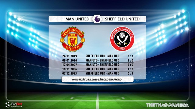 bóng đá, bong da,  MU vs Sheffield Utd, trực tiếp bóng đá  MU vs Sheffield Utd, lịch thi đấu, bóng đá, K+, ngoại hạng anh, nhận định bóng đá, kèo bóng đá