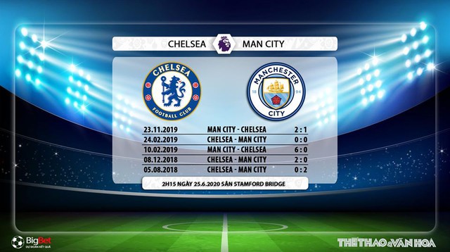 Chelsea vs Man City, Chelsea, Man City, nhận định bóng đá, kèo bóng đá, trực tiếp bóng đá, nhận định, trực tiếp Chelsea vs Man City, lịch thi đấu bóng đá