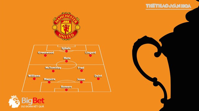 Norwich vs MU, MU, mu, manchester united, norwich, dự đoán, nhận định bóng đá, kèo bóng đá, trực tiếp bóng đá, lịch thi đấu bóng đá