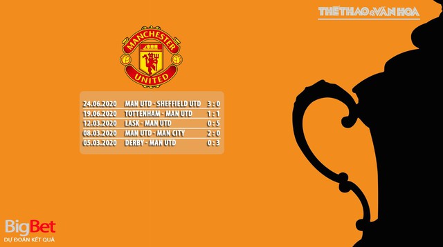 Norwich vs MU, MU, mu, manchester united, norwich, dự đoán, nhận định bóng đá, kèo bóng đá, trực tiếp bóng đá, lịch thi đấu bóng đá