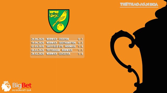 Norwich vs MU, MU, mu, manchester united, norwich, dự đoán, nhận định bóng đá, kèo bóng đá, trực tiếp bóng đá, lịch thi đấu bóng đá