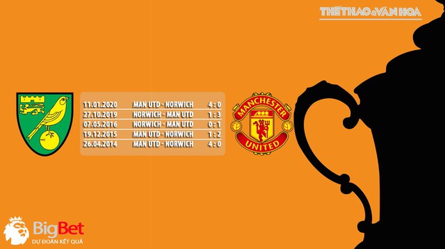 Norwich vs MU, MU, mu, manchester united, norwich, dự đoán, nhận định bóng đá, kèo bóng đá, trực tiếp bóng đá, lịch thi đấu bóng đá