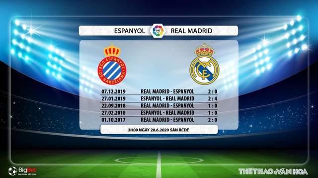 Espanyol vs Real Madrid, Real Madrid, Espanyol, trực tiếp bóng đá, nhận định bóng đá, kèo bóng đá, lịch thi đấu bóng đá, La Liga