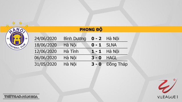 Hà Nội vs Sài Gòn, Hà Nội, Sài Gòn, trực tiếp Hà Nội vs Sài Gòn, trực tiếp bóng đá, kèo bóng đá, nhận định bóng đá, V-League