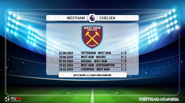 West Ham vs Chelsea, bóng đá, bong da, trực tiếp bóng đá, lịch thi đấu, chelsea, west ham, ngoại hạng anh, bóng đá anh