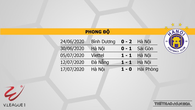 TP Hồ Chí Minh vs Hà Nội, Hà Nội, TP.HCM, trực tiếp TP Hồ Chí Minh vs Hà Nội, nhận định bóng đá TP Hồ Chí Minh vs Hà Nội, dự đoán, kèo bóng đá, nhận định bóng đá bóng đá