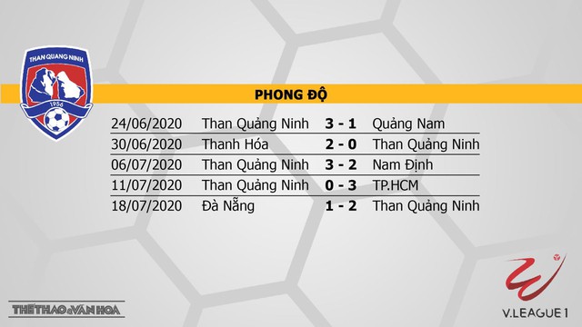 Than Quảng Ninh vs Sông Lam Nghệ An, Than Quảng Ninh vs SLNA, trực tiếp bóng đá, nhận định bóng đá Than Quảng Ninh vs Sông Lam Nghệ An, SLNA, Than Quảng Ninh
