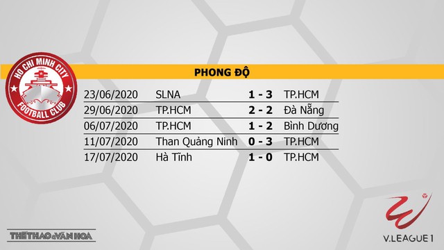 TP Hồ Chí Minh vs Hà Nội, Hà Nội, TP.HCM, trực tiếp TP Hồ Chí Minh vs Hà Nội, nhận định bóng đá TP Hồ Chí Minh vs Hà Nội, dự đoán, kèo bóng đá, nhận định bóng đá bóng đá