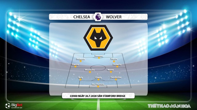 Chelsea vs Wolves, Wolves, Chelsea, nhận định bóng đá bóng đá, kèo Chelsea vs Wolves, nhận định bóng đá bóng đá Chelsea vs Wolves, trực tiếp Chelsea vs Wolves