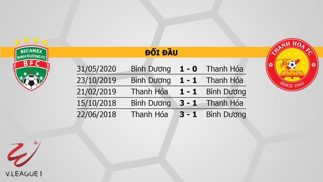 Becamex Bình Dương vs Thanh Hóa, Bình Dương, Thanh Hoá, trực tiếp bóng đá, dự đoán bóng đá, nhận định bóng đá, kèo bóng đá, kèo Becamex Bình Dương vs Thanh Hóa