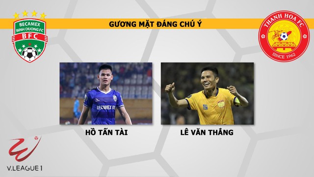 Becamex Bình Dương vs Thanh Hóa, Bình Dương, Thanh Hoá, trực tiếp bóng đá, dự đoán bóng đá, nhận định bóng đá, kèo bóng đá, kèo Becamex Bình Dương vs Thanh Hóa