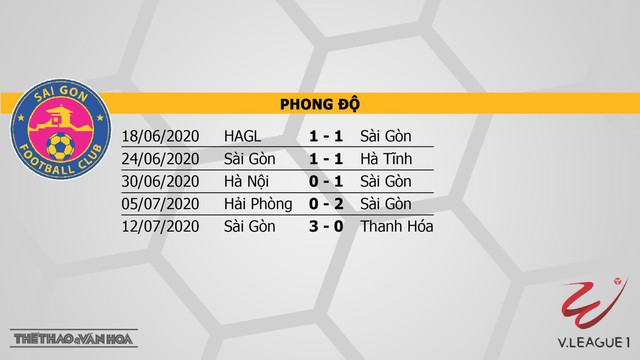 Sài Gòn vs Nam Định, Sài Gòn, Nam Định, trực tiếp bóng đá, dự đoán bóng đá, nhận định bóng đá Sài Gòn vs Nam Định, nhận định bóng đá, kèo bóng đá