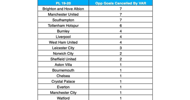 Jose Mourinho, Mourinho, MU, mu, manchester united, bóng đá, bong da, VAR, penalty, lịch thi đấu bóng đá hôm nay