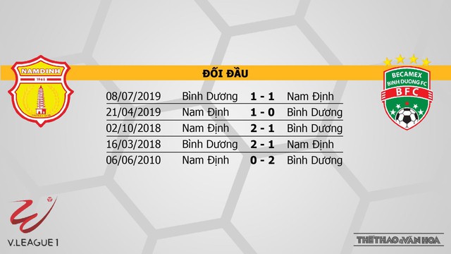 Nam Định vs Bình Dương, nam định, bình dương, nhận định bóng đá Nam Định vs Bình Dương, kèo bóng đá, nhận định bóng đá, trực tiếp Nam Định vs Bình Dương