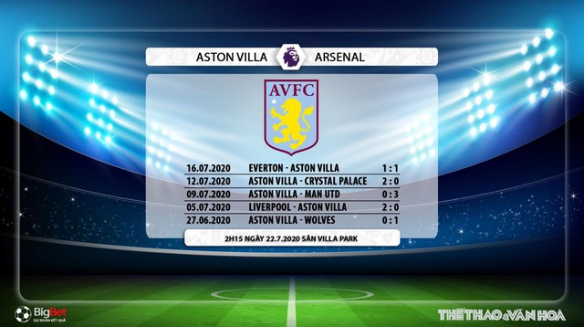 Keo nha cai, nhận định kết quả, Aston Villa vs Arsenal, Vòng 37 Ngoại hạng Anh, Trực tiếp K+PM, K+, trực tiếp bóng đá Anh, trực tiếp Arsenal đấu với Aston Villa, kèo Arsenal