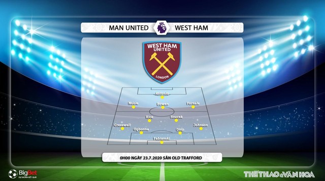 MU, West Ham, manchester united vs West Ham, trực tiếp MU vs West Ham, nhận định bóng đá MU vs West Ham, nhận định MU vs West Ham