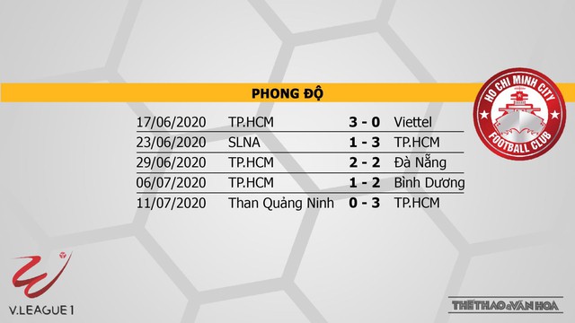 Hà Tĩnh vs TP Hồ Chí Minh, Hà Tĩnh, CLB TP.HCM, nhận định bóng đá, kèo bóng đá, nhận định Hà Tĩnh vs TP Hồ Chí Minh, trực tiếp Hà Tĩnh vs TP Hồ Chí Minh, bong da