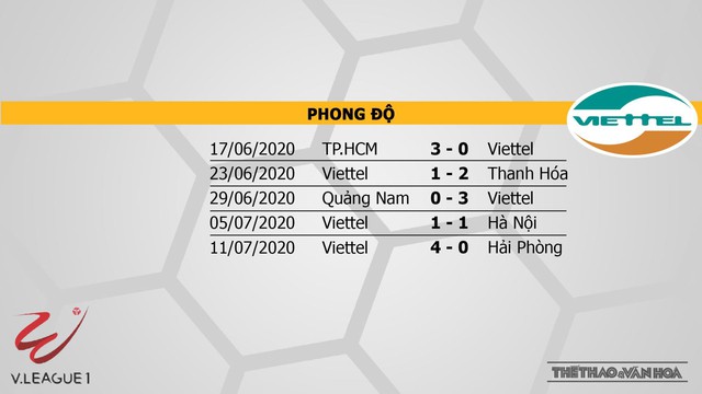 SLNA vs Viettel, SLNA, Viettel, trực tiếp bóng đá, nhận định bóng đá bóng đá, lịch thi đấu bóng đá, nhận định, trực tiếp SLNA vs Viettel