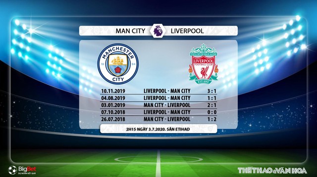 Man City vs Liverpool, nhận định bóng đá Man City vs Liverpool, nhận định Man City vs Liverpool, trực tiếp Man City vs Liverpool, Man City, Liverpool, nhận định bóng đá, kèo bóng đá