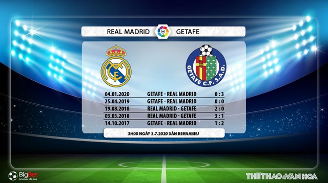 Real Madrid vs Getafe, bóng đá, trực tiếp Real Madrid vs Getafe, nhận định bóng đá Real Madrid vs Getafe, lịch thi đấu, nhận định, dự đoán, kèo bóng đá, nhận định bóng đá