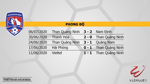 Than Quảng Ninh vs TP Hồ Chí Minh, Than Quảng Ninh, TP.HCM, trực tiếp bóng đá, lịch thi đấu bóng đá, bóng đá, nhận định bóng đá, kèo bóng đá