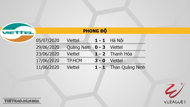 Viettel vs Hải Phòng, Viettel, Hải Phòng, nhận định bóng đá, kèo bóng đá, trực tiếp Viettel vs Hải Phòng, nhận định, dự đoán