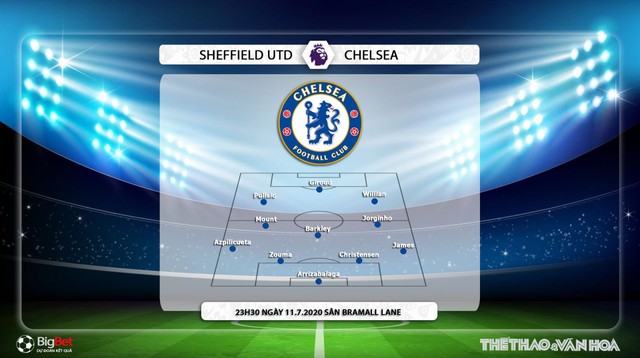 Sheffield Utd vs Chelsea, Chelsea, Sheffield, dự đoán bóng đá, nhận định bóng đá, kèo bóng đá, trực tiếp Sheffield Utd vs Chelsea