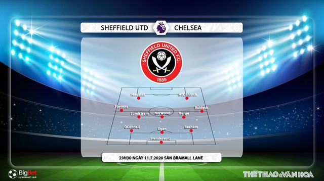 Sheffield Utd vs Chelsea, Chelsea, Sheffield, dự đoán bóng đá, nhận định bóng đá, kèo bóng đá, trực tiếp Sheffield Utd vs Chelsea