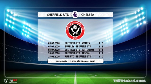 Sheffield Utd vs Chelsea, Chelsea, Sheffield, dự đoán bóng đá, nhận định bóng đá, kèo bóng đá, trực tiếp Sheffield Utd vs Chelsea